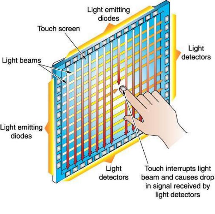 Touch Screen Touch Panel