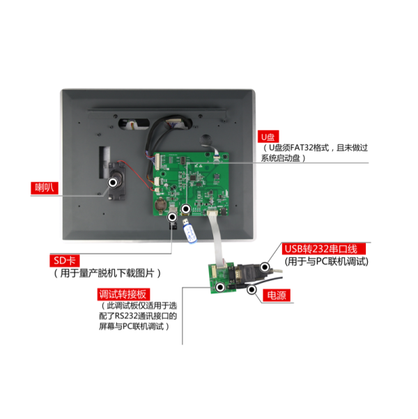 15" HMI LCD